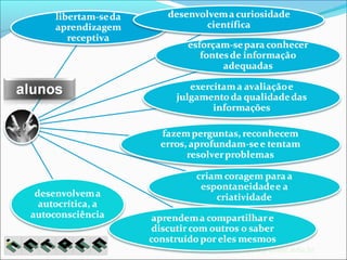 silvia.dotta@ufabc.edu.br
 