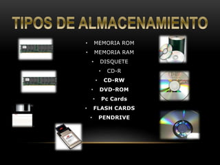 • MEMORIA ROM 
• MEMORIA RAM 
• DISQUETE 
• CD-R 
• CD-RW 
• DVD-ROM 
• Pc Cards 
• FLASH CARDS 
• PENDRIVE 
 