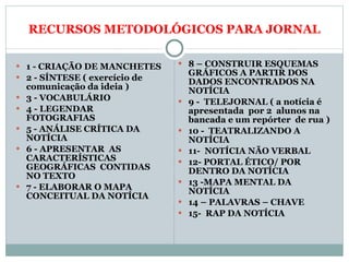RECURSOS METODOLÓGICOS PARA JORNAL 1 - CRIAÇÃO DE MANCHETES 2 - SÍNTESE ( exercício de comunicação da ideia ) 3 - VOCABULÁRIO 4 - LEGENDAR FOTOGRAFIAS 5 - ANÁLISE CRÍTICA DA NOTÍCIA 6 - APRESENTAR  AS CARACTERÍSTICAS GEOGRÁFICAS  CONTIDAS NO TEXTO 7 - ELABORAR O MAPA CONCEITUAL DA NOTÍCIA 8 – CONSTRUIR ESQUEMAS GRÁFICOS A PARTIR DOS DADOS ENCONTRADOS NA NOTÍCIA 9 -  TELEJORNAL ( a notícia é apresentada  por 2  alunos na bancada e um repórter  de rua ) 10 -  TEATRALIZANDO A NOTÍCIA 11-  NOTÍCIA NÃO VERBAL 12- PORTAL ÉTICO/ POR DENTRO DA NOTÍCIA 13 -MAPA MENTAL DA  NOTÍCIA 14 – PALAVRAS – CHAVE 15-  RAP DA NOTÍCIA 