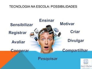 TECNOLOGIA NA ESCOLA: POSSIBILIDADES
 