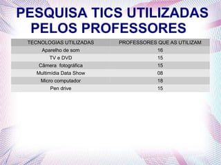PESQUISA TICS UTILIZADAS
  PELOS PROFESSORES
 TECNOLOGIAS UTILIZADAS    PROFESSORES QUE AS UTILIZAM
      Aparelho de som                  16
         TV e DVD                      15
    Câmera fotográfica                 15
    Multimídia Data Show               08
     Micro computador                  18
         Pen drive                     15
 