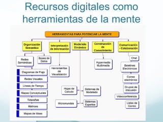 Recursos digitales como
herramientas de la mente
 