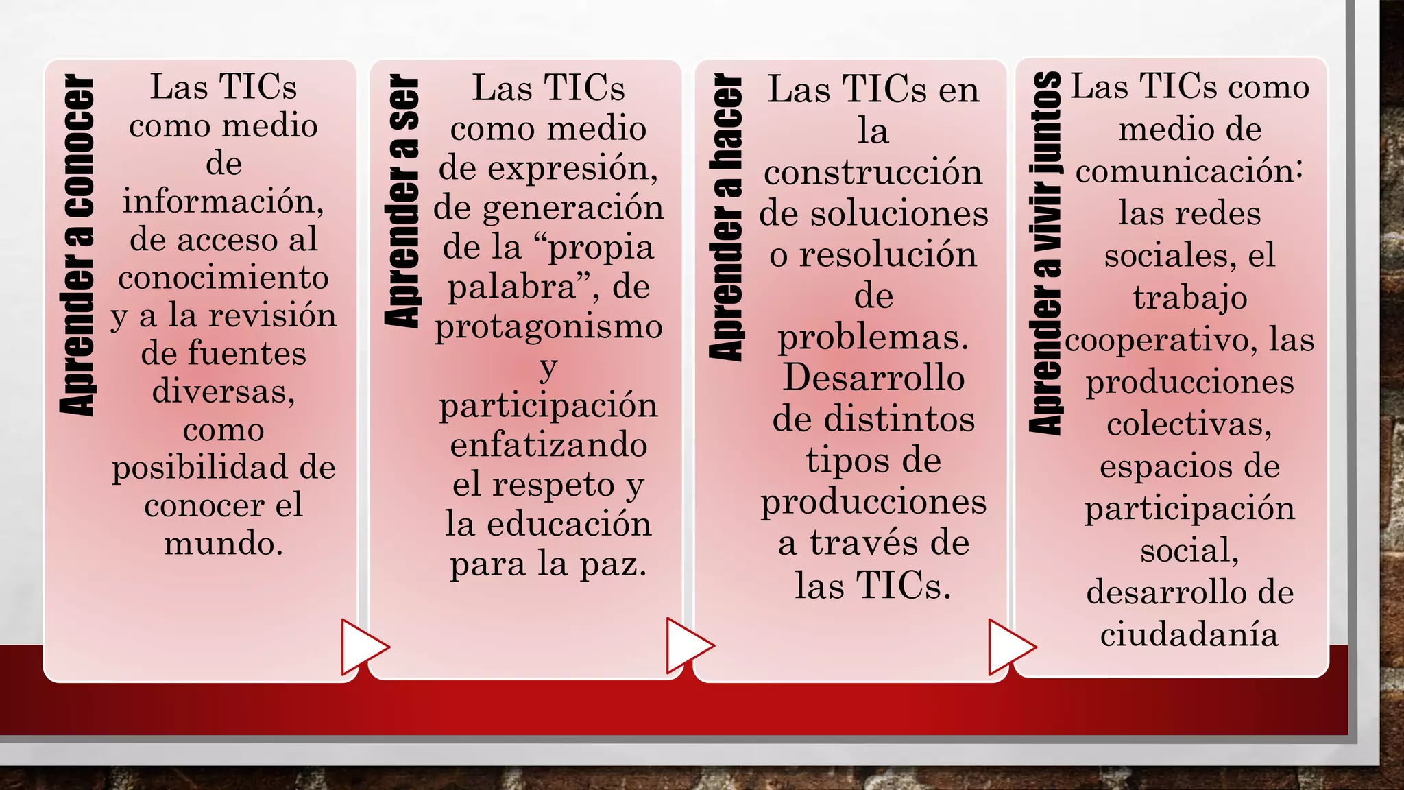 Aprenderaconocer Las TICs
como medio
de
información,
de acceso al
conocimiento
y a la revisión
de fuentes
diversas,
como
posibilidad de
conocer el
mundo.
Aprenderaser
Las TICs
como medio
de expresión,
de generación
de la “propia
palabra”, de
protagonismo
y
participación
enfatizando
el respeto y
la educación
para la paz.
Aprenderahacer
Las TICs en
la
construcción
de soluciones
o resolución
de
problemas.
Desarrollo
de distintos
tipos de
producciones
a través de
las TICs.
Aprenderavivirjuntos
Las TICs como
medio de
comunicación:
las redes
sociales, el
trabajo
cooperativo, las
producciones
colectivas,
espacios de
participación
social,
desarrollo de
ciudadanía
 