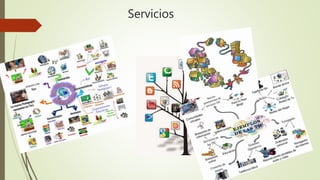 Servicios
 
