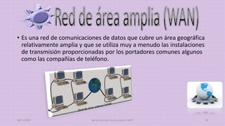 • Es una red de comunicaciones de datos que cubre un área geográfica
relativamente amplia y que se utiliza muy a menudo las instalaciones
de transmisión proporcionadas por los portadores comunes algunos
como las compañías de teléfono.
20/11/2015 Ramos Moreno Yuritzy Andrea 1RM7 10
 