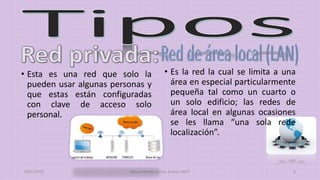 • Esta es una red que solo la
pueden usar algunas personas y
que estas están configuradas
con clave de acceso solo
personal.
• Es la red la cual se limita a una
área en especial particularmente
pequeña tal como un cuarto o
un solo edificio; las redes de
área local en algunas ocasiones
se les llama “una sola rede
localización”.
20/11/2015 Ramos Moreno Yuritzy Andrea 1RM7 6
 