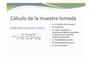 Cálculo de la muestra tomada
                               n= el tamaño de la muestra
                               N= Población
                               Z= Valor expresado en
                               desviaciones típicas y que están
       Z 2 * p*q* N            en función de un nivel de
n= 2                           confianza requerido.
  e * ( N − 1) + Z 2 * p * q   p= Probabilidad de éxito
                               q= Probabilidad de fracaso
                               e= Error estimado
 