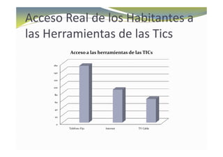 Acceso Real de los Habitantes a
las Herramientas de las Tics
           Acceso a las herramientas de las TICs

     160

     140

     120

     100

     80

     60

     40

     20

      0
           Teléfono Fijo   Internet      TV Cable
 