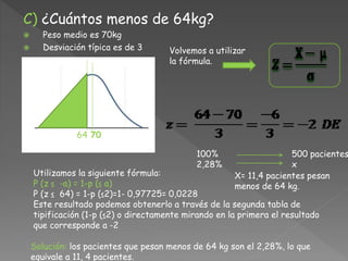 C) ¿Cuántos menos de 64kg?
 Peso medio es 70kg
 Desviación típica es de 3
64 70
Utilizamos la siguiente fórmula:
P (z ≤ -a) = 1-p (≤ a)
P (z ≤ 64) = 1-p (≤2)=1- 0,97725= 0,0228
Este resultado podemos obtenerlo a través de la segunda tabla de
tipificación (1-p (≤2) o directamente mirando en la primera el resultado
que corresponde a -2
Volvemos a utilizar
la fórmula.
Solución: los pacientes que pesan menos de 64 kg son el 2,28%, lo que
equivale a 11, 4 pacientes.
100%
2,28%
500 pacientes
x
X= 11,4 pacientes pesan
menos de 64 kg.
 