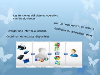 Las funciones del sistema operativo
son las siguientes:
Otorgar una interfaz al usuario
Coordinar los recursos disponibles
 