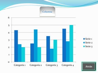 0
1
2
3
4
5
6
Categoría 1 Categoría 2 Categoría 3 Categoría 4
Serie 1
Serie 2
Serie 3
Columna
Atrás