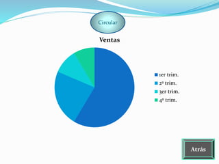 Ventas
1er trim.
2º trim.
3er trim.
4º trim.
Circular
Atrás