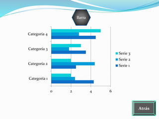 0 2 4 6
Categoría 1
Categoría 2
Categoría 3
Categoría 4
Serie 3
Serie 2
Serie 1
Barra
Atrás