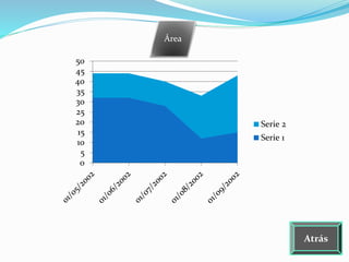 0
5
10
15
20
25
30
35
40
45
50
Serie 2
Serie 1
Área
Atrás