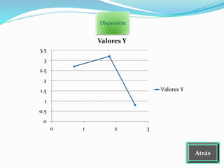 0
0.5
1
1.5
2
2.5
3
3.5
0 1 2 3
Valores Y
Valores Y
Dispersión
Atrás