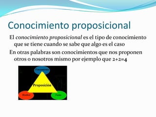 Conocimiento proposicional El conocimiento proposicional es el tipo de conocimiento que se tiene cuando se sabe que algo es el casoEn otras palabras son conocimientos que nos proponen otros o nosotros mismo por ejemplo que 2+2=4