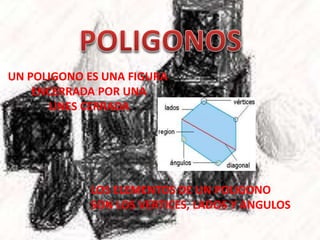 UN POLIGONO ES UNA FIGURA
ENCERRADA POR UNA
LINES CERRADA
LOS ELEMENTOS DE UN POLIGONO
SON LOS VERTICES, LADOS Y ANGULOS
 