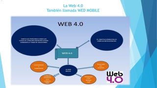 La Web 4.0
También llamada WED MOBILE
.
 