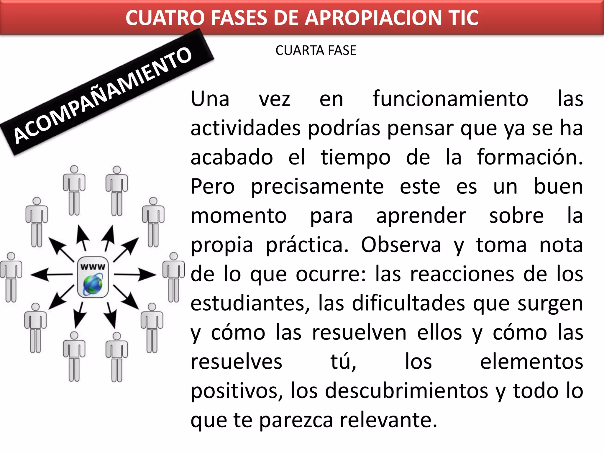 CUATRO FASES DE APROPIACION TICCUARTA FASEACOMPAÑAMIENTOUna vez en funcionamiento las actividades podrías pensar que ya se ha acabado el tiempo de la formación. Pero precisamente este es un buen momento para aprender sobre la propia práctica. Observa y toma nota de lo que ocurre: las reacciones de los estudiantes, las dificultades que surgen y cómo las resuelven ellos y cómo las resuelves tú, los elementos positivos, los descubrimientos y todo lo que te parezca relevante.