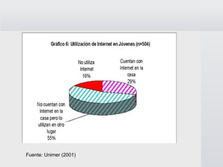 Fuente: Unimer (2001) 