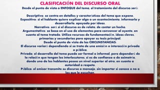 CLASIFICACIÓN DEL DISCURSO ORAL
Desde el punto de vista o ENFOQUE del tema, el tratamiento del discurso será:
Descriptivo: se centra en detalles y características del tema que expone.
Expositivo: si el hablante quiere explicar algo o un acontecimiento, informarlo y
desarrollarlo, apoyado por ideas.
Narrativo: será si el discurso es de relato, de contar un hecho.
Argumentativo: se basa en el uso de elementos para convencer al oyente, en
cuanto al tema tratado. Utiliza recursos de fundamentación, ideas claves,
primarias y secundarias para apoyar su tesis principal.
Desde el punto de vista de las CIRCUNSTANCIAS:
El discurso variará dependiendo si se trata de una emisión o interacción privada
o pública.
Privada: el desarrollo del tema puede ser formal o informal, pero dependerá de
la relación que tengan los interlocutores, si es de confianza o de asimetría,
donde uno de los hablantes posea un nivel superior al otro, en cuanto a
autoridad o respeto.
Pública: el emisor transmite su discurso o mensaje, sin importar si conoce o no a
los que le escuchan.
 