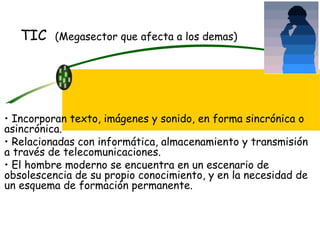 TIC  (Megasector que afecta a los demas) Incorporan texto, imágenes y sonido, en forma sincrónica o asincrónica.  Relacionadas con informática, almacenamiento y transmisión a través de telecomunicaciones. El hombre moderno se encuentra en un escenario de obsolescencia de su propio conocimiento, y en la necesidad de un esquema de formación permanente. 