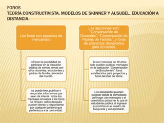 FOROS
TEORÍA CONSTRUCTIVISTA. MODELOS DE SKINNER Y AUSUBEL. EDUCACIÒN A
DISTANCIA.

                                              Las secciones son:
                                               “Conversación de
     Los foros son espacios de           Docentes”, “Conversación de
            intercambio                   Padres de Familia”, y foros
                                           de proyectos designados
                                                para docentes.



            ofrecen la posibilidad de          . Si son menores de 18 años
           participar en la discusión         solo pueden publicar mensajes
         pública de ciertos temas con         en la aplicación “Conversación
         otros docentes, estudiantes y             de Estudiantes”, foros
          padres de familia, alrededor         establecidos para proyectos y
                   del mundo.                     foros del club de libros.




            se puede leer, publicar y
                                                  Los estudiantes pueden
          responder a los temas que
                                                publicar desde la comodidad
           sean de interés. todos los
                                                del hogar uso mensajes y el
         mensajes enviados a los foros
                                               catedrático podrá ver lo que el
           se revisan, estos después
                                               estudiante publica al ingresar
         pueden leerse y responderse
                                                 su nombre en el cuadro de
           por cualquier persona que
                                                 búsqueda y así aprobarlo.
          pertenezca a la comunidad.
 