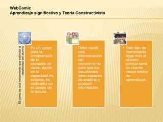 WebComic
Aprendizaje significativo y Teoría Constructivista




                                                  • Es un apoyo    • Debe existir      • Este tipo de
                         creatividad del alumno
    El cómic es una herramienta que estimula la




                                                    para la          una                 herramienta
                                                    comprensión      interiorización     llega más al
                                                    de lo            del                 alumno
                                                    expuesto en      conocimiento        porque toma
                                                    clase, ayuda     para que los        en cuenta
                                                    en la            estudiantes         varios estilos
                                                    capacidad de     sean capaces        de
                                                    síntesis, es     de analizar y       aprendizaje.
                                                    motivador en     producir
                                                    el campo de      información.
                                                    la lectura.
 
