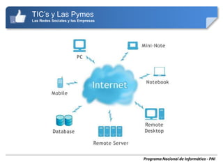 TIC’s y Las Pymes
Las Redes Sociales y las Empresas




                                    Programa Nacional de Informática - PNI
 