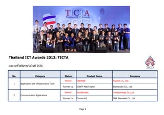 Thailand ICT Awards 2013: TICTAThailand ICT Awards 2013: TICTA
ผลงานทีได ้รับรางวัลในปี 2556
No. Category Status Product Name Company
Winner ONEWEB Avalant Co., Ltd.
Runner Up ECART Map Engine Ecartstudio Co., Ltd.
Winner SocialEnable Computerlogy Co.,Ltd.
Runner Up Connected DHA Siamwala Co., Ltd.
1 Application and Infrastructure Tools
2 Communication Applications
Page 1
 