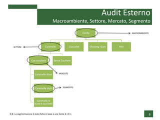 Audit Esterno
                                            Macroambiente, Settore, Mercato, Segmento

                     ...