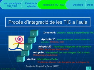 Procés d’integració de les TIC a l’aula Nou paradigma TIC_TAC   Estat de la  qüestió Integració TIC_TAC  Decàleg Docs Accés :  Informàtica a l’aula .  Problemes tècnics i de disciplina per a integrar-la   Sandholtz, Ringstaff y Dwyer (1997) 1 2 Adopció :  Preocupació per com integrar TAC a l’aula .  Metodologia tradicional Invenció :  Creació i assaig d’experiències TAC. 3 4 5 Adaptació :  Tecnologia integrada en la docència.   70% de classe tradicional Apropiació :  Noves metodologies. Treball col·laboratiu,  projectes... Eficàcia, cost D. Atzet, MC Díez, S. Zurita 