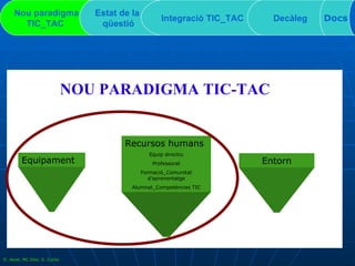 Nou paradigma TIC_TAC   Estat de la  qüestió Integració TIC_TAC  Decàleg Docs Equipament Recursos humans Equip directiu Professorat Formació_Comunitat d’aprenentatge Alumnat_Competències TIC Entorn NOU PARADIGMA TIC-TAC D. Atzet, MC Díez, S. Zurita 