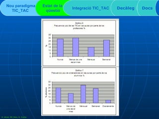 Nou paradigma TIC_TAC   Estat de la  qüestió Integració TIC_TAC  Decàleg Docs D. Atzet, MC Díez, S. Zurita 