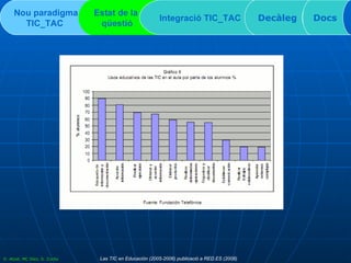 Nou paradigma TIC_TAC   Estat de la  qüestió Integració TIC_TAC  Decàleg Docs Las TIC en Educación (2005-2006) publicació a RED.ES (2008) D. Atzet, MC Díez, S. Zurita 