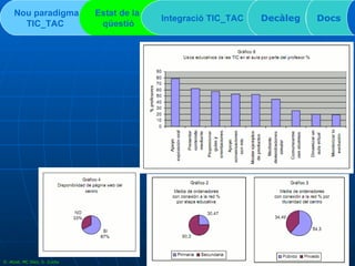 Nou paradigma TIC_TAC   Estat de la  qüestió Integració TIC_TAC  Decàleg Docs D. Atzet, MC Díez, S. Zurita 