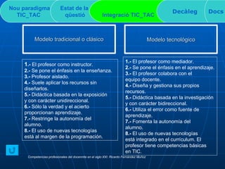 Modelo tradicional o clásico 1 .-  El profesor como instructor. 2.-  Se pone el énfasis en la enseñanza. 3.-  Profesor aislado. 4.-  Suele aplicar los recursos sin diseñarlos. 5.-  Didáctica basada en la exposición y con carácter unidireccional. 6.-  Sólo la verdad y el acierto proporcionan aprendizaje. 7.-  Restringe la autonomía del alumno. 8.-  El uso de nuevas tecnologías está al margen de la programación. Modelo tecnológico Competencias profesionales del docenmte en el siglo XXI. Ricardo Fernández Muñoz 1.-  El profesor como mediador. 2.-  Se pone el énfasis en el aprendizaje. 3.-  El profesor colabora con el equipo docente. 4.-  Diseña y gestiona sus propios recursos. 5.-  Didáctica basada en la investigación y con carácter bidireccional. 6.-  Utiliza el error como fuente de aprendizaje. 7.-  Fomenta la autonomía del alumno. 8.-  El uso de nuevas tecnologías está integrado en el currículum. El profesor tiene competencias básicas en TIC. Nou paradigma TIC_TAC   Estat de la  qüestió Integració TIC_TAC  Decàleg Docs 