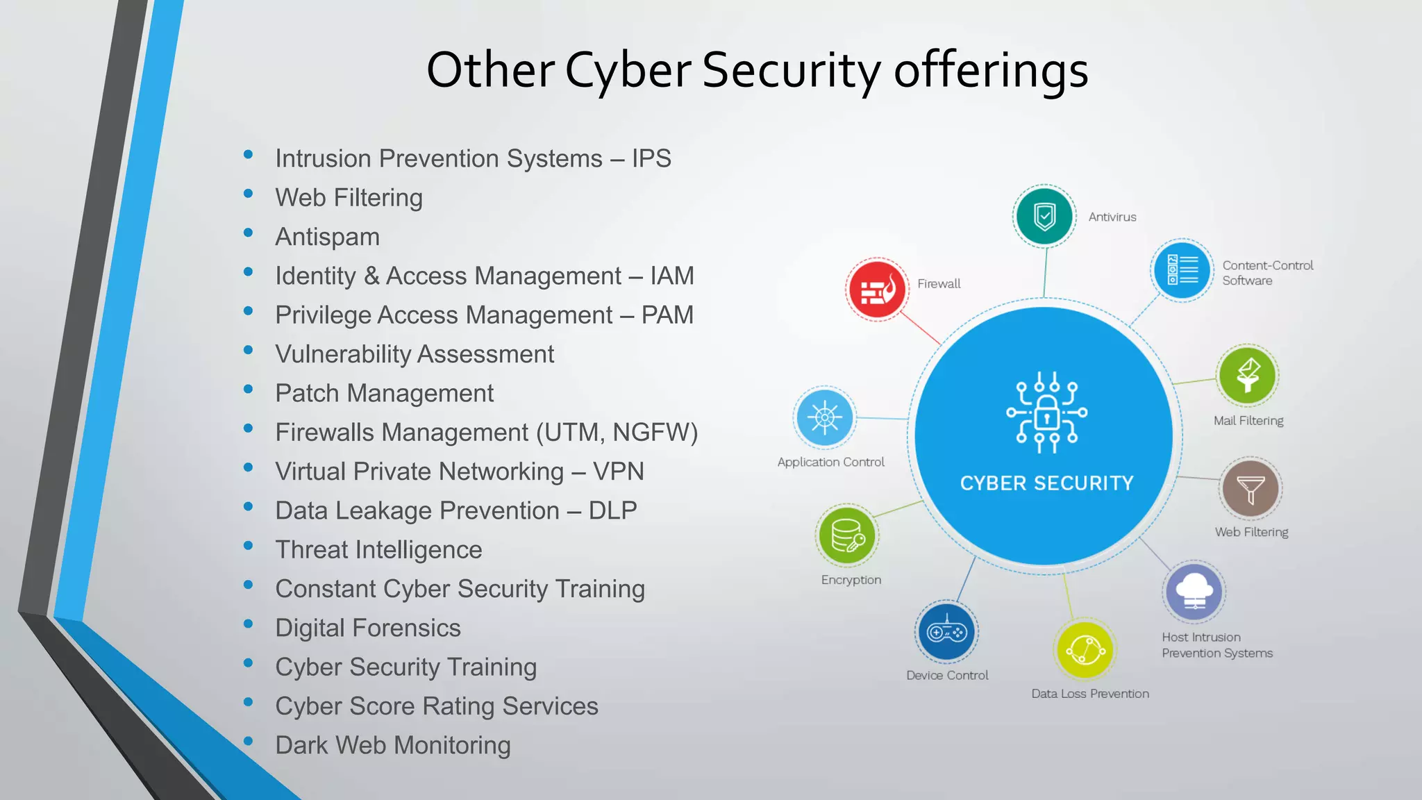 Other Cyber Security offerings
• Intrusion Prevention Systems – IPS
• Web Filtering
• Antispam
• Identity & Access Management – IAM
• Privilege Access Management – PAM
• Vulnerability Assessment
• Patch Management
• Firewalls Management (UTM, NGFW)
• Virtual Private Networking – VPN
• Data Leakage Prevention – DLP
• Threat Intelligence
• Constant Cyber Security Training
• Digital Forensics
• Cyber Security Training
• Cyber Score Rating Services
• Dark Web Monitoring
 