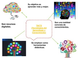 TAC'S
(Tecnologías del
Aprendizaje y
Conocimiento)
Son recursos
digitales.
Son una realidad
concreta de
conocimientos.
Se emplean como
herramientas
didácticas.
Su objetivo es
aprender más y mejor.
 