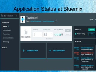 Application Status at Bluemix
 