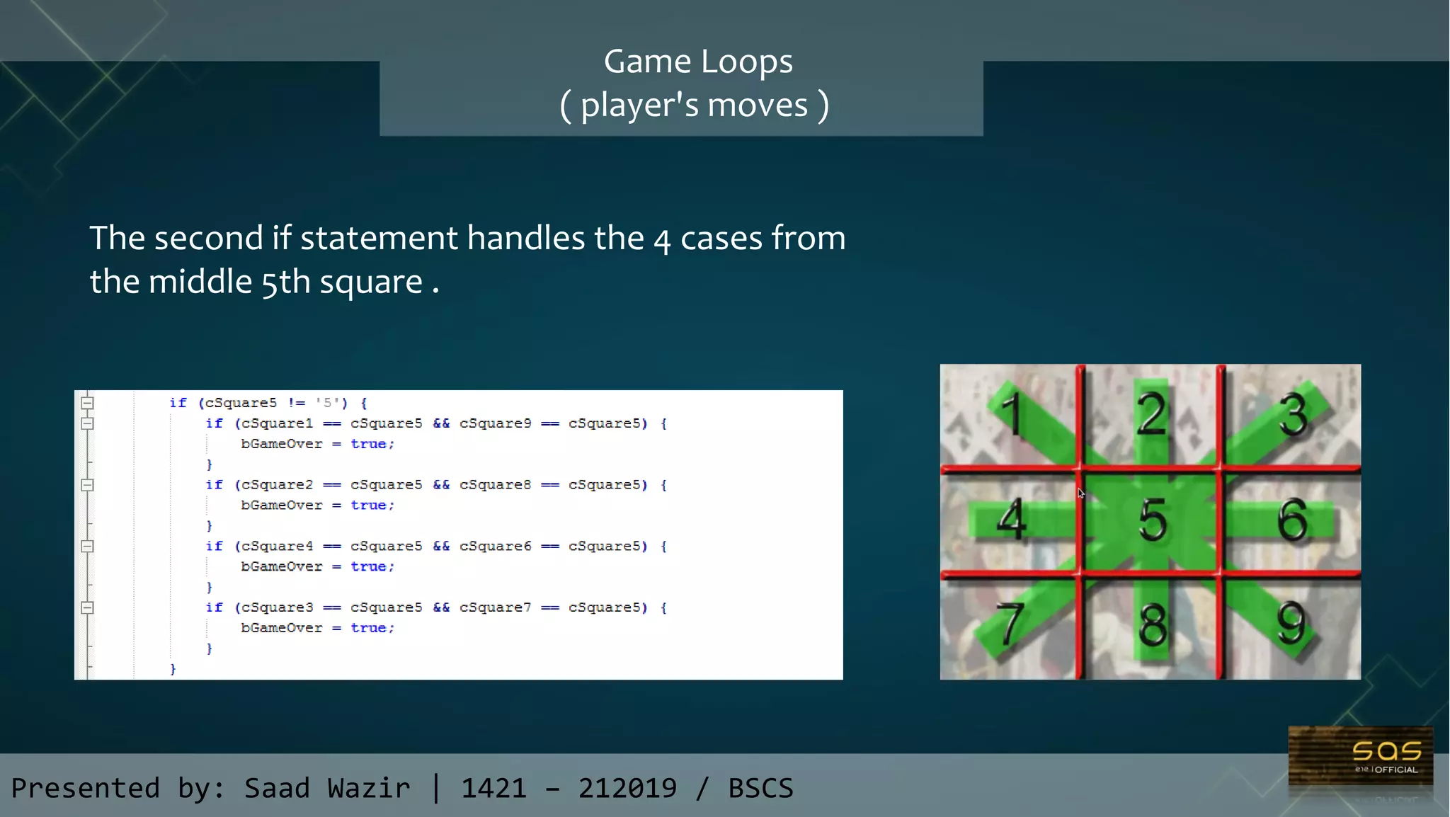 Game Loops
( player's moves )
Presented by: Saad Wazir | 1421 – 212019 / BSCS
The second if statement handles the 4 cases from
the middle 5th square .
 