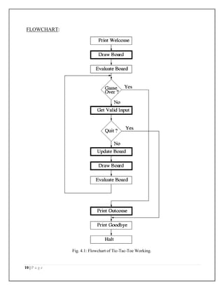 Tictactoe game management system project report.pdf