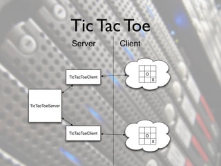 Tic Tac Toe
                   Server           Client


                                             O
                  TicTacToeClient
                                                 X




TicTacToeServer




                  TicTacToeClient
                                             O
                                                 X
 