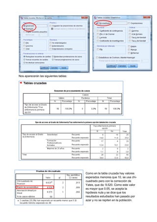 Nos aparecerán las siguientes tablas:
Como en la tabla cruzada hay valores
esperados menores que 10, se usa chi-
cuadrado pero con la corrección de
Yates, que da: 9,520. Como este valor
es mayor que 0.05, se acepta la
hipótesis nula y se dice que los
resultados estudiados han pasado por
azar y no se repiten en la población.
 