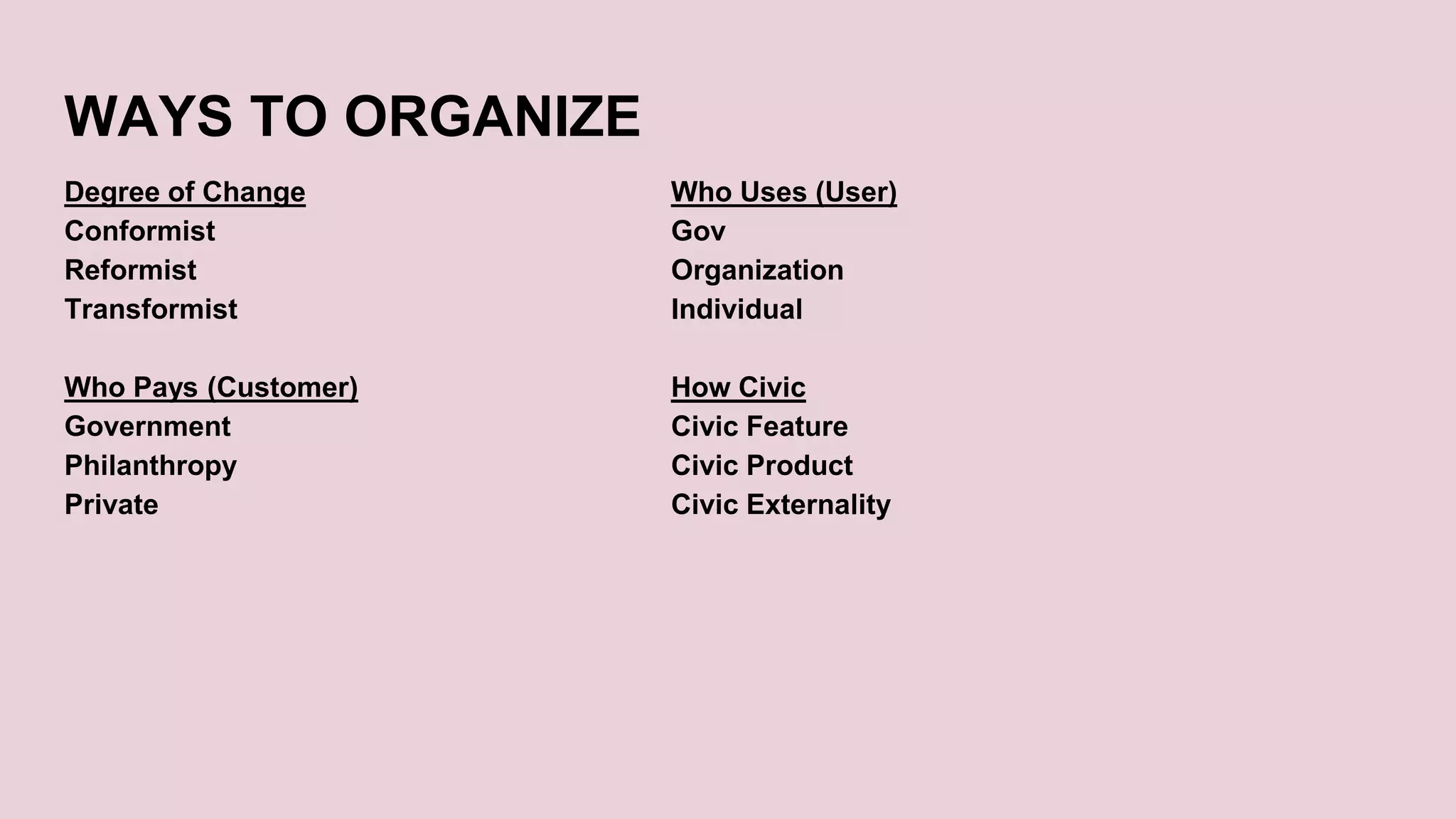 WAYS TO ORGANIZE
Degree of Change
Conformist
Reformist
Transformist
Who Pays (Customer)
Government
Philanthropy
Private
Who Uses (User)
Gov
Organization
Individual
How Civic
Civic Feature
Civic Product
Civic Externality
 
