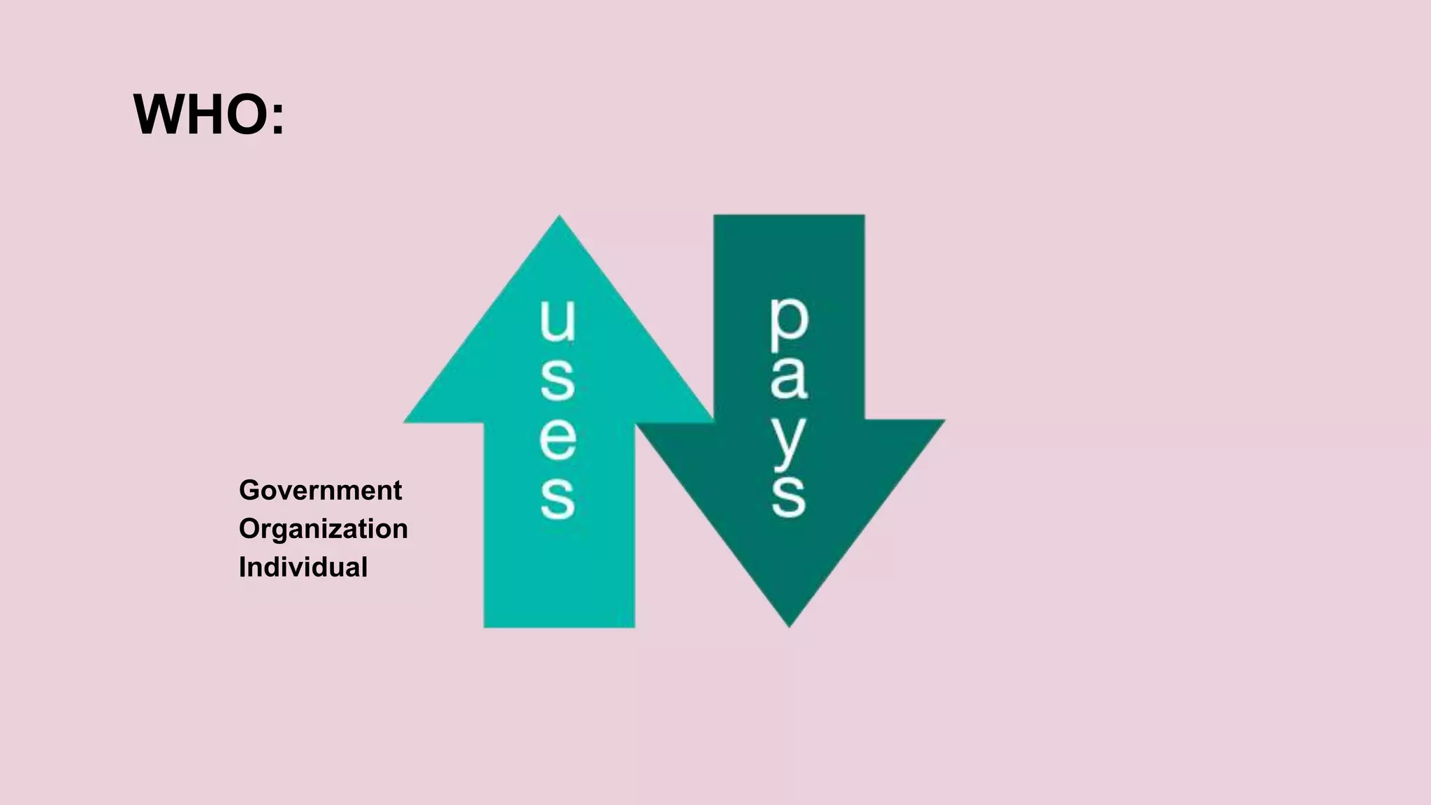WHO:
Government
Organization
Individual
 