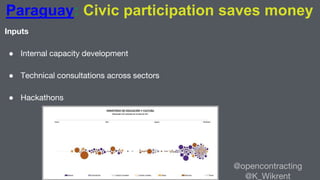 +
Paraguay: Civic participation saves money
Inputs
● Internal capacity development
● Technical consultations across sector...