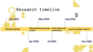 Research timeline
Jan 2020
Apr 2020
May 2020
Jul 2020
Research period Data gathering and peer
review
Final review and
proc...