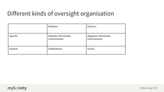 Different kinds of oversight organisation
Reforming FOI
Mediator Enforcer
Specific Mediator Information
Commissioner
Regul...