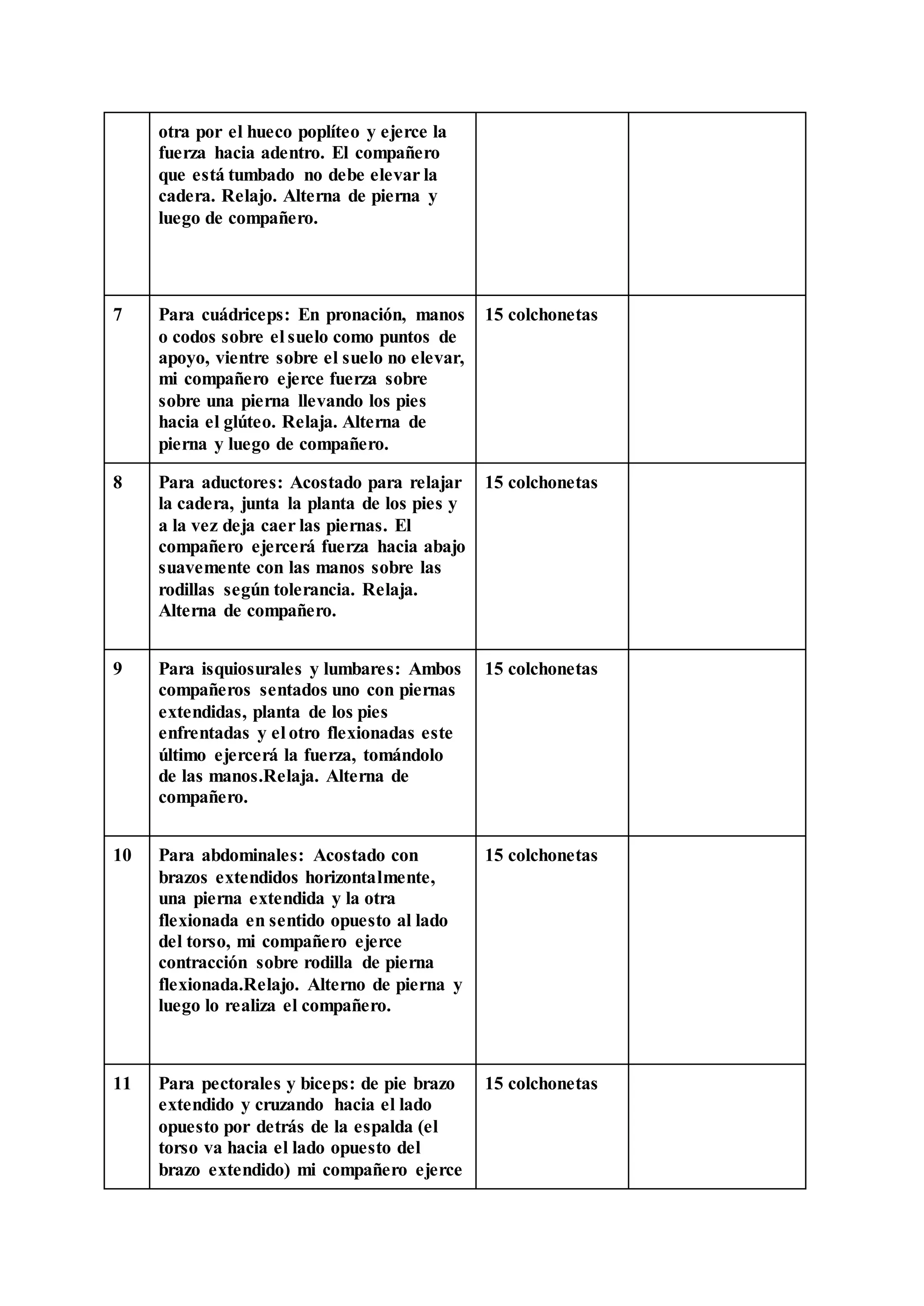 otra por el hueco poplíteo y ejerce la
fuerza hacia adentro. El compañero
que está tumbado no debe elevar la
cadera. Relajo. Alterna de pierna y
luego de compañero.
7 Para cuádriceps: En pronación, manos
o codos sobre el suelo como puntos de
apoyo, vientre sobre el suelo no elevar,
mi compañero ejerce fuerza sobre
sobre una pierna llevando los pies
hacia el glúteo. Relaja. Alterna de
pierna y luego de compañero.
15 colchonetas
8 Para aductores: Acostado para relajar
la cadera, junta la planta de los pies y
a la vez deja caer las piernas. El
compañero ejercerá fuerza hacia abajo
suavemente con las manos sobre las
rodillas según tolerancia. Relaja.
Alterna de compañero.
15 colchonetas
9 Para isquiosurales y lumbares: Ambos
compañeros sentados uno con piernas
extendidas, planta de los pies
enfrentadas y el otro flexionadas este
último ejercerá la fuerza, tomándolo
de las manos.Relaja. Alterna de
compañero.
15 colchonetas
10 Para abdominales: Acostado con
brazos extendidos horizontalmente,
una pierna extendida y la otra
flexionada en sentido opuesto al lado
del torso, mi compañero ejerce
contracción sobre rodilla de pierna
flexionada.Relajo. Alterno de pierna y
luego lo realiza el compañero.
15 colchonetas
11 Para pectorales y biceps: de pie brazo
extendido y cruzando hacia el lado
opuesto por detrás de la espalda (el
torso va hacia el lado opuesto del
brazo extendido) mi compañero ejerce
15 colchonetas
 